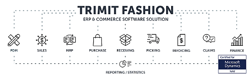 Apparel business software - TRIMIT Fashion. Microsoft certified