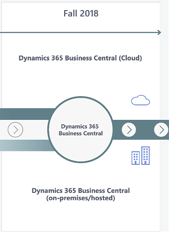 Microsoft Dynamics 365 Business Central - in the cloud and on-premises/hosted