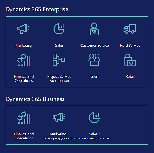 2017 overview of apps in Microsoft Dynamics 365, Enterprise edition and Business edition