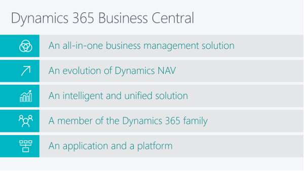 Dynamics 365 Business Central is an all-in-one business management solution. 2018