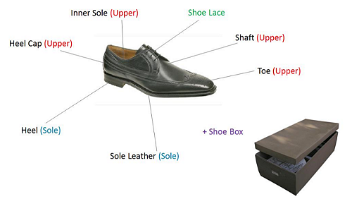 Shoe part definition
