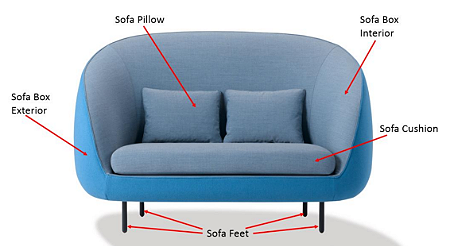 Sofa elements and options