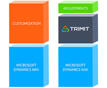 TRIMIT Fashion - ERP for fashion and apparel