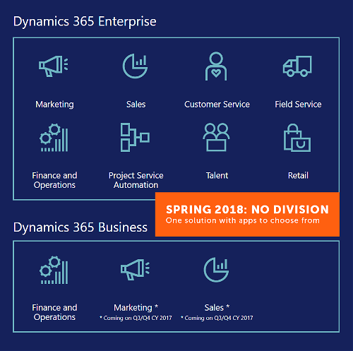 Dynamics 365 Business edition and Enterprise edition overview
