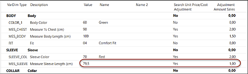 Adjustment Amount Sales in TRIMIT Fashion