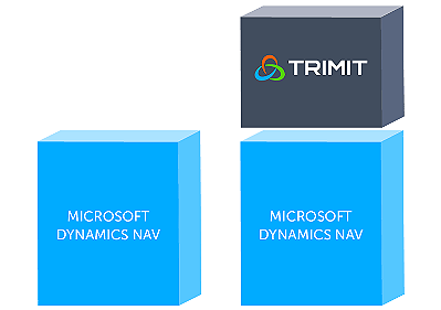 difference between TRIMIT Fashion and Dynamics NAV: a layer of fashion-specific functionality