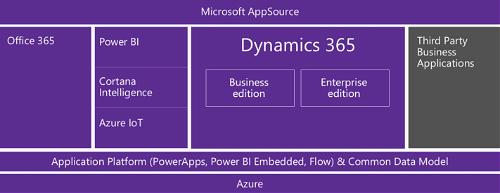 Microsoft Dynamics 365