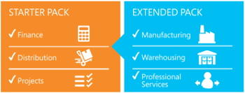 Dynamics NAV packages