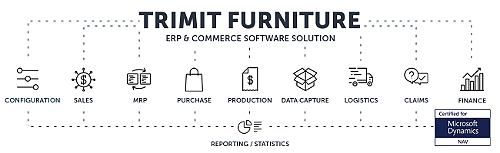 Furniture business software - TRIMIT Furniture. Microsoft certified