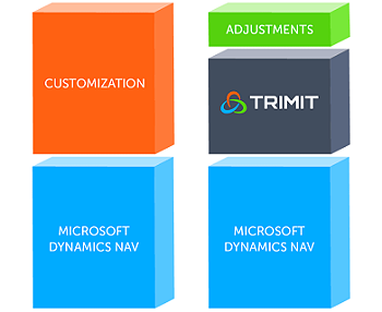 Difference between a bespoke software and an industry software