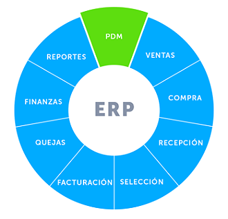 PDM en un ERP software para la industria de la moda