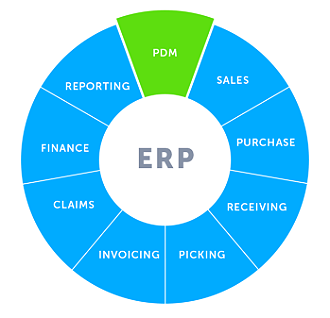 PDM in the ERP solution - focus is on fashion processes