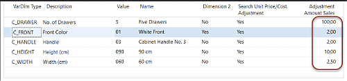 Additional amount automatically added