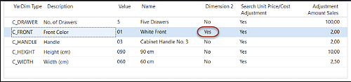 Cabinets with 2 dimensions