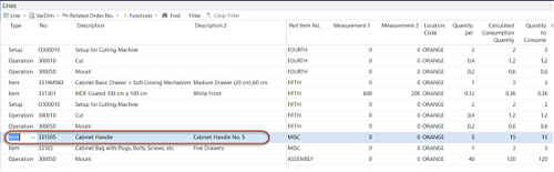 Production order for cabinet (BOM)