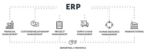 Top ERP: Microsoft Dynamics NAV