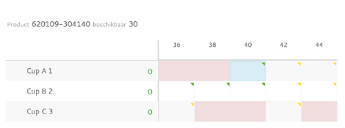 Matrix for ordering in TRIMIT