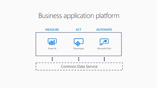 Microsoft Common Data Service
