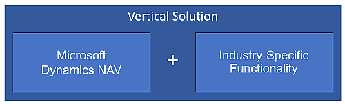 Vertical Solution is Dynamics NAV + Industry-Specific Functionality