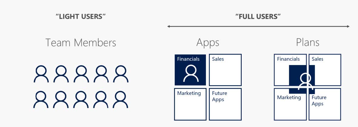 Dynamics 365 And Dynamics NAV What Is The Difference 